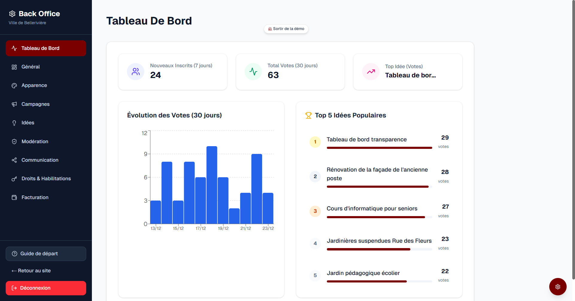Interface d'administration Democracity